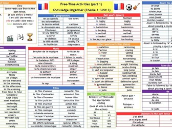 French GCSE Knowledge Organisers Free-Time Activities (Theme 1 - Unit 3)