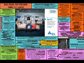 2027 GCSE EDUQAS THE COMPLETE ALL KILLER, NO FILLER SLIDES: EVERYTHING YOU NEED TO PASS COMPONENT 1
