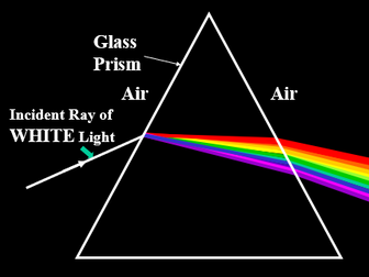 LIGHT Reflection, Refraction and Total internal Reflection Powerpoints