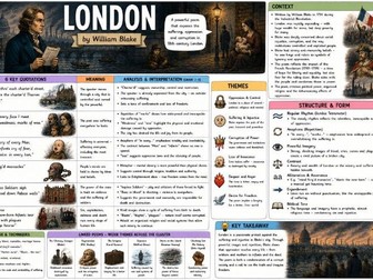GCSE Power and Conflict Poetry Knowledge Organiser – London