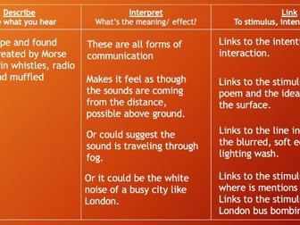 GCSE Dance Anthology SOL - Infra