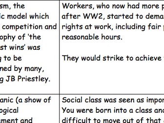 AO3 AQA Literature An Inspector Calls context activity - cards and quiz with answers