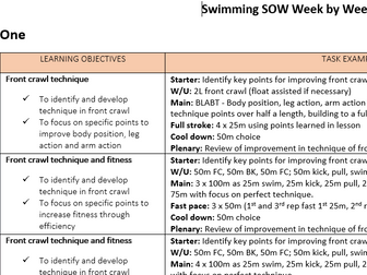 Key Stage Three Differentiated Swimming Scheme of work