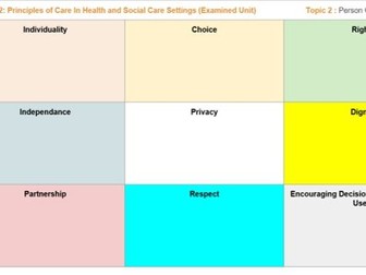 Health and Social Care CamNat RO32 - Person Centred Values