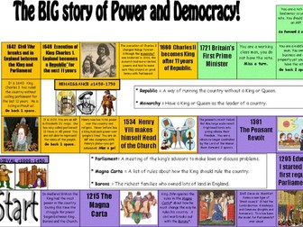 Power and Democracy Through time game