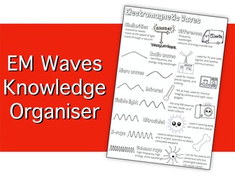 EM Waves Knowledge Organiser
