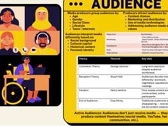 EDUCAS A-level media Studies Poster/Display