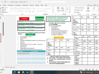 Edexcel GCSE Business - 1.3 Putting a business idea into practice