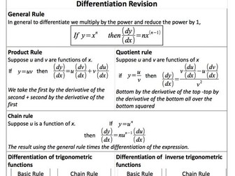 Differentiation revision