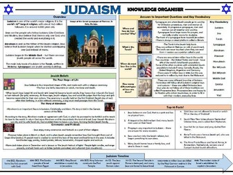 Judaism Knowledge Organiser!