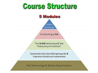 Risk Assessment