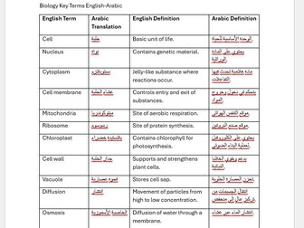 Arabic - English Science GCSE Key Terms