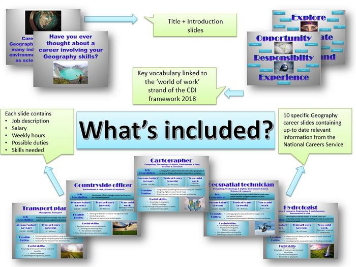 Geography Careers Display | Teaching Resources