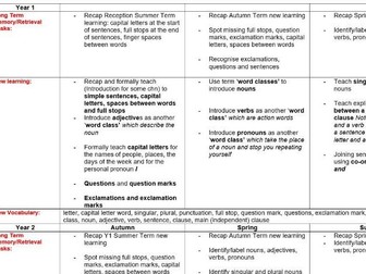 Whole School Punctuation and Grammar Overview