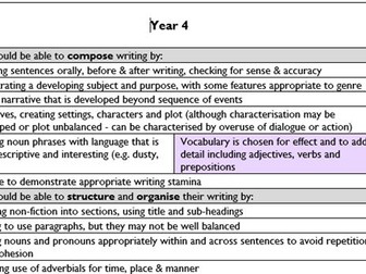 Years 1 - 6 Writing Assessment Sheets