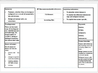 New AQA Science GCSE Biology Learning Mats – Non-communicable diseases