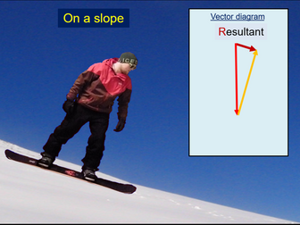 Animated Force diagrams and motion for a snowboarder