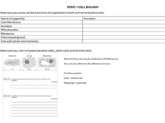 AQA Biology GCSE Revision Aid