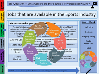 BTEC Sport L3 Unit 3 LA: A -Employment