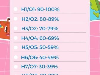 Leaving certificate grades poster