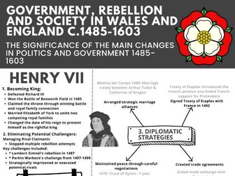 WJEC Unit 1.1 AS Revision pack : GOVERNMENT, REBELLION AND SOCIETY IN WALES AND ENGLAND c.1485-1603