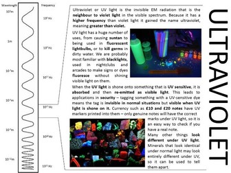 EM Spectrum Information Sheets - Electromagnetic Waves