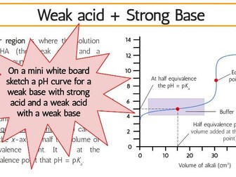 Reactivity 3.1.13 pH Curves (HL)