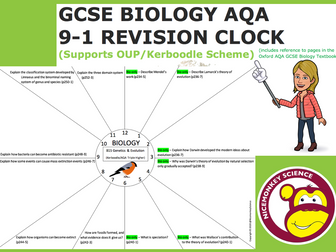 B15 Genetics & Evolution GCSE Revision
