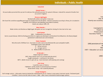 Individuals: Britain: health and the people, c.1000 to the present day GCSE History