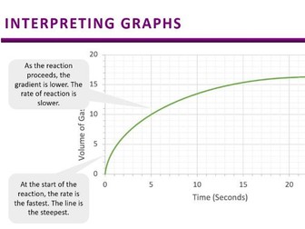 Calculating Rates (AQA GCSE Combined Science) Chem Paper 2