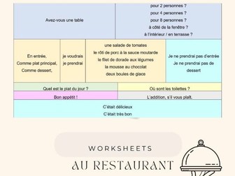 Sentence Builder Au Restaurant Beginners French