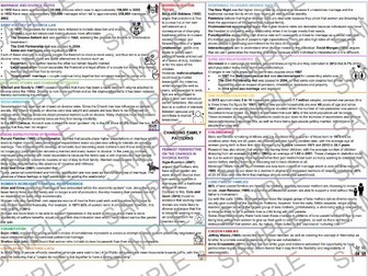 AQA A-Level Sociology Changing Family Patterns Revision Poster