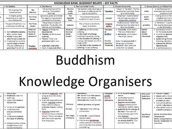 GCSE Buddhism Knowledge Organisers