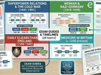 Edexcel GCSE History (9–1) — The Complete Revision System