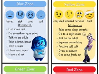 Zones of Regulation Display