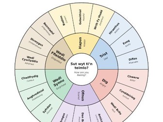 Cylch Emosiynau Welsh Emotions Wheel Y5-6