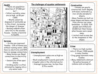 Challenges in Squatter Settlements