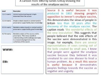 AQA Medicine (Health and the People) revision lessons and booklet