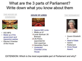 A Level Politics- How is Parliament Structured?