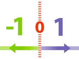 add subtract multiply divide negative numbers