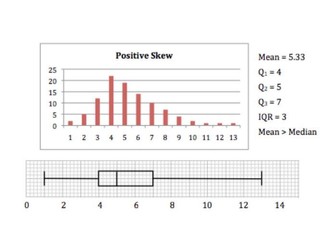 A'level maths poster - shapes of statistical distributions.