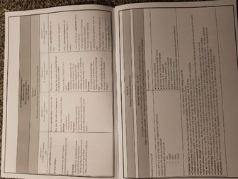 AQA English Language Paper 1 Revision Booklet