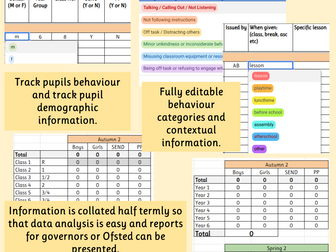 Whole School Behaviour Tracker | Behaviour Analysis, SEND & PP Monitoring | SLT, Governors & Ofsted