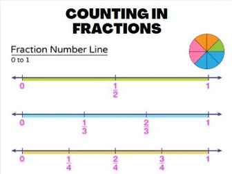 Counting in Fractions - Worksheets