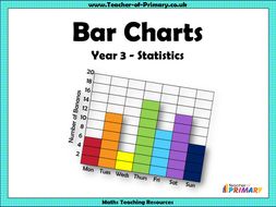 problem solving bar charts year 3