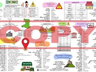 Mat Iaith - Yr Ardal (Caerdydd)