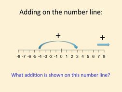 mathematics key stage 2 year 6 negative numbers worksheets and