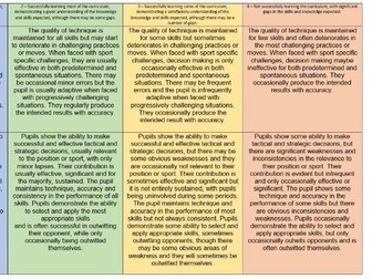 Practical PE assessment criteria grades 1-4