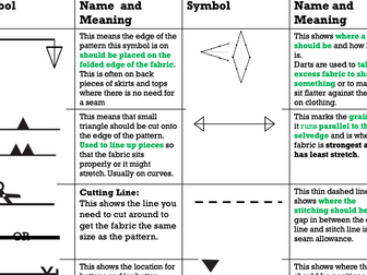 Textiles Pattern Symbols