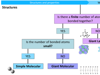 C2 L11: Structure and Properties